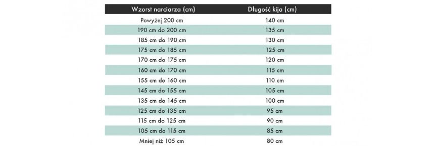 tabela-rozmiarow-kijki-narciarskie-ski-team